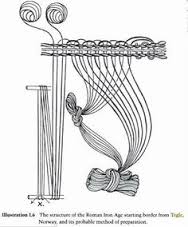 Roman header for ww loom